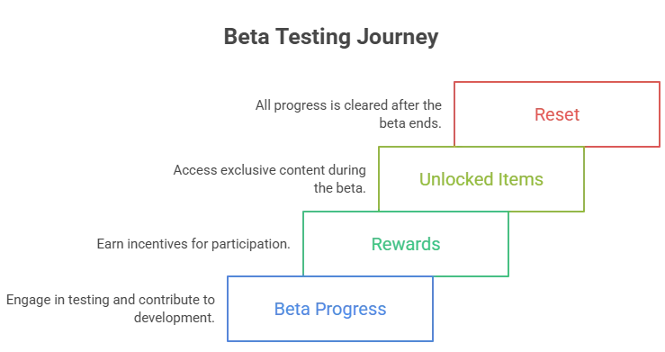 FF Beta Testing APK 10 1 e1782796467358 FF Beta Testing APK