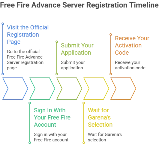 FF Beta Testing APK 11 e1782832787522 FF Beta Testing APK 2