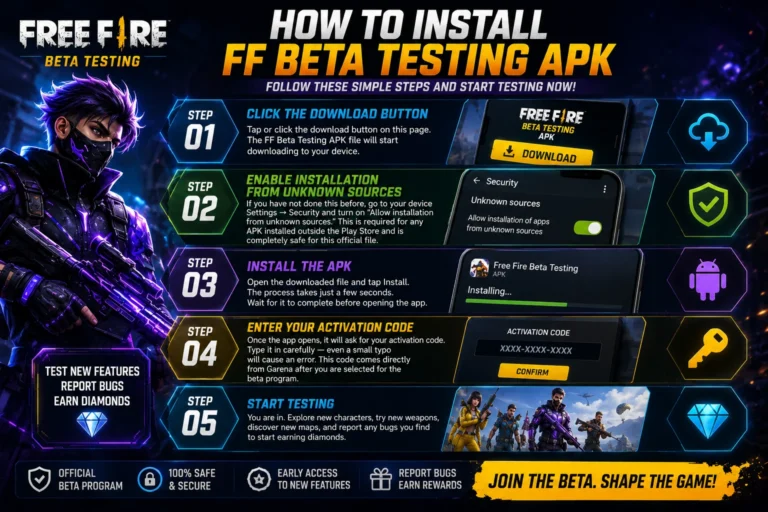 FF Beta Testing APK Download and Installation Guide FF Beta Testing APK Download and Installation Guide